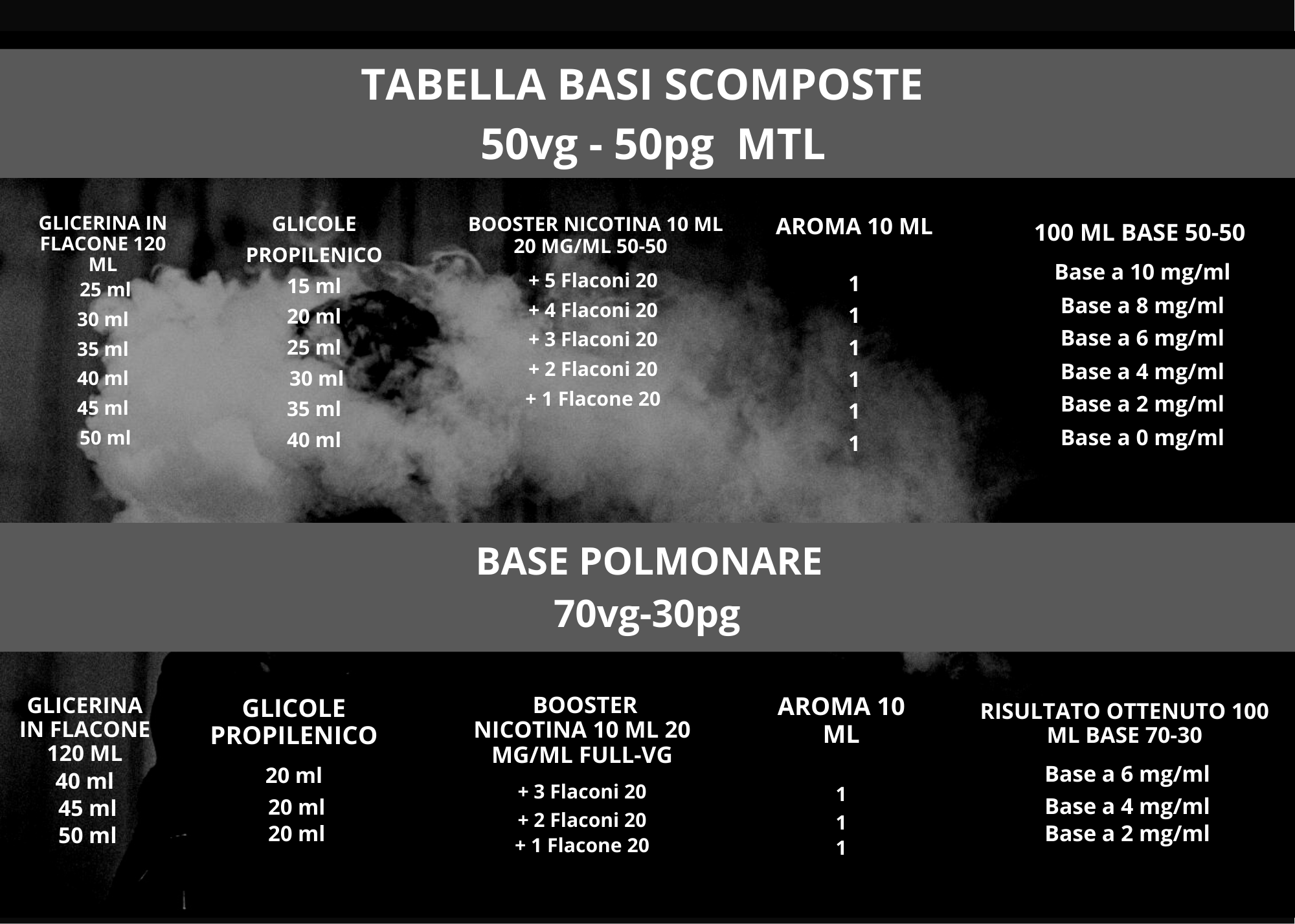 Tabella%20Comp-%20Basi%20Scomposte%20-%20Glicole%20e%20Glicerina-pdf%20(2).png
